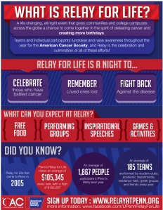 What is Relay Infographic